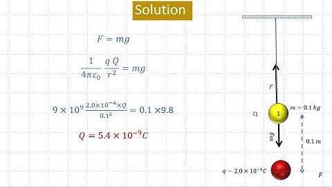 #H C Verma #Ch29 #Q.26