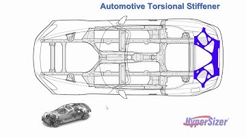 Car Stiffener - HyperSizer Laminate Optimization with FEA