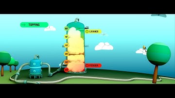 ¿Cómo funciona una refinería ? Parte 1