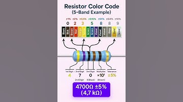 5 Band Resistor Color Code Explained | Shorts 🎨⚡