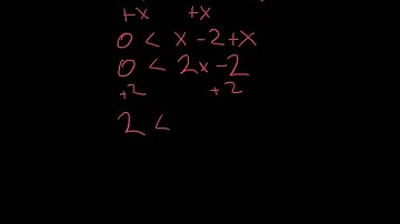 Inequality with x on both sides