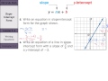 Understanding Slope-Intercept Form