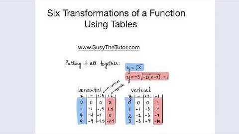 Six Transformations of a Function Using Tables