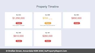 61 Breillat Street, Annandale NSW 2038 | AuPropertyReport.Com