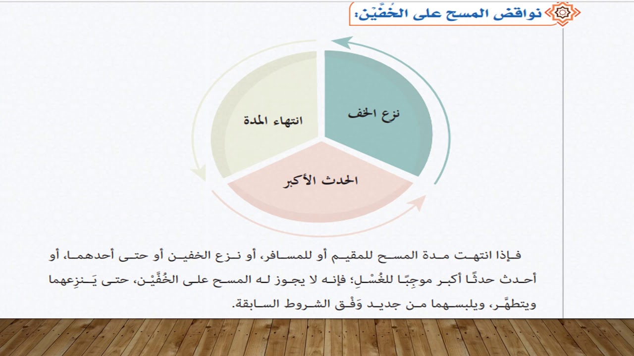 والجورب للمقيم الخف مده المسح على بداية ونهاية