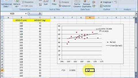 Correlation and Regression by using excel