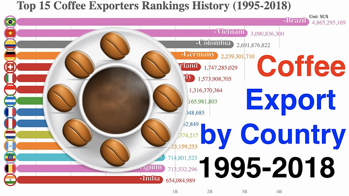 The graph shows coffeê exports for the top 12 countries năm 2024
