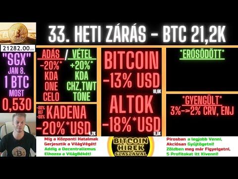 Bitcoin Hírek (894) - Altcoin Portfólió - (33. Heti Zárás) - SzaszaG 50 (SGX) 