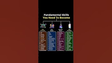 Fundamental Skills 💖 #trending #viral #shortvideo #trend #short #shorts #viralvideo #trendingshorts