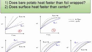 Introduction to Heat Transfer - Potato Example