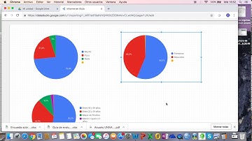 Análisis de Datos mediante Google Data Studio