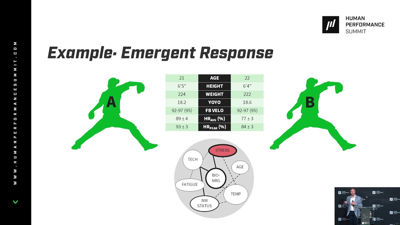 Cardiovascular Demands of Baseball Pitching & Conditioning Program Implications | NA Summit