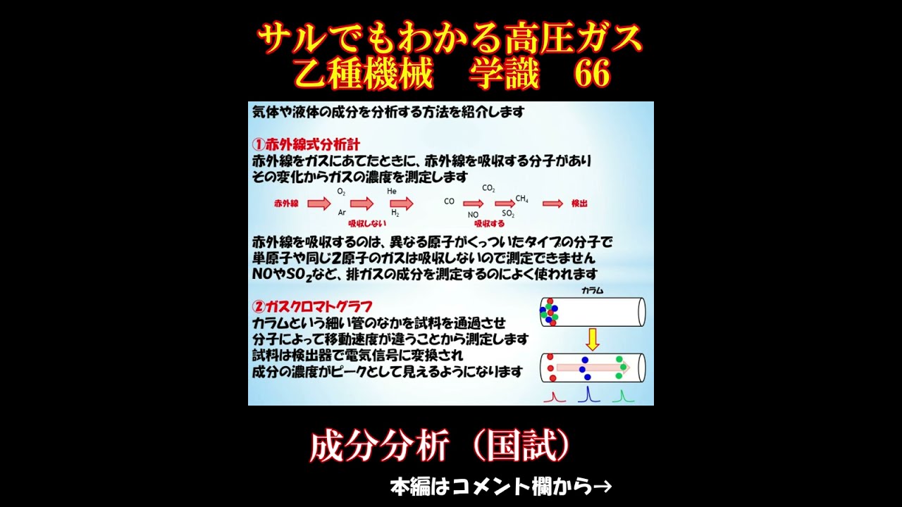 Amazon.co.jp: 高圧ガス製造保安責任者 乙種化学・機械 試験問題
