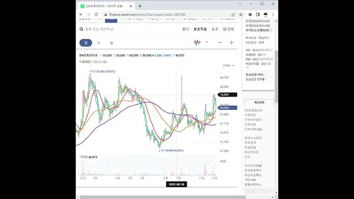 DN오토모티브 주가 전망 및 차트 분석