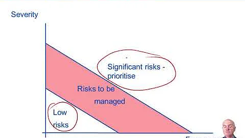 Responses to risk - CIMA P3 - DayDayNews