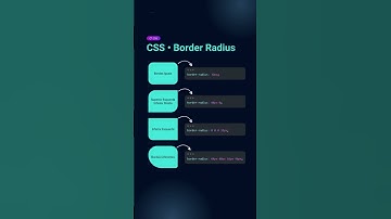 CSS border radius property