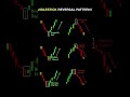 Candlestick Reversal Patterns 📊 | Market Trend Change Signals
