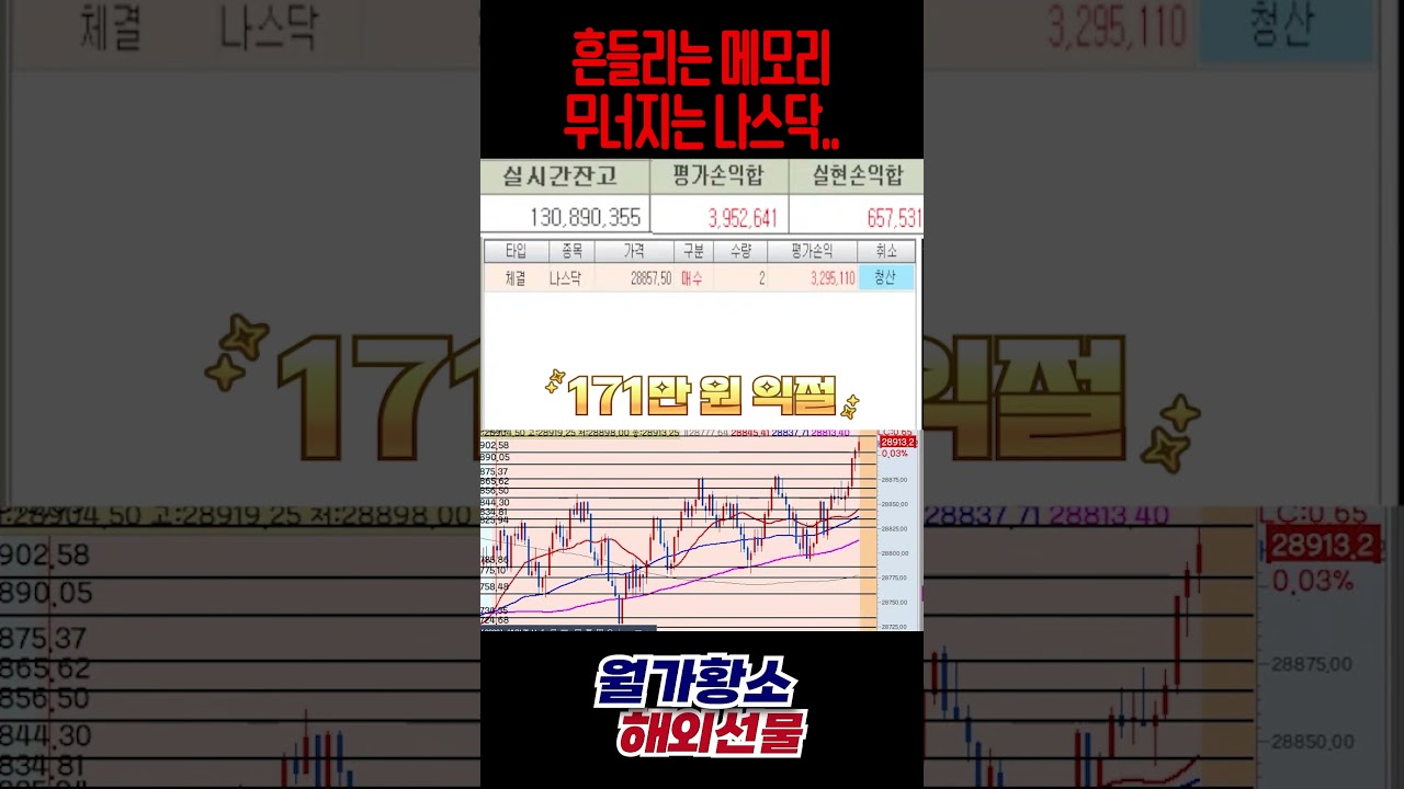 흔들리는 메모리 무너지는 나스닥.. #해외선물 #비트코인 #미국주식