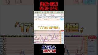 흔들리는 메모리 무너지는 나스닥.. #해외선물 #비트코인 #미국주식