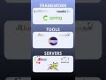 Java Lost the Web… and Won Everything Else! #javahistory #java #coding #ai #developerspool #program