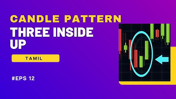 Three Inside Up | Candlestick Pattern in Tamil 📊 | Candlestick Analysis 😍👍