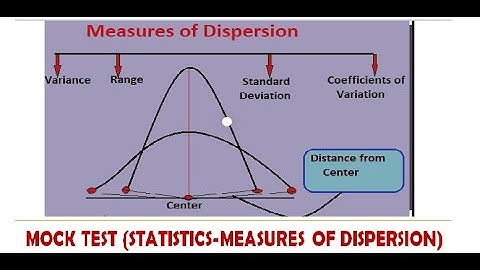 MCQ on Measures of Dispersion-- For UGC /ASRB NET/SRF/JRF/ KSET/KEA/other competitive exams