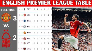 ENGLISH PREMIER LEAGUE TABLE UPDATED TODAY | PREMIER LEAGUE TABLE AND STANDING 2023/2024