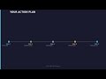 Advanced Prompt Engineering for Business Automation (5 Frameworks)