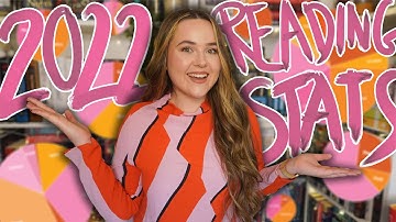 my 2022 reading STATS!! 📊 year in review - genre, star rating + more!