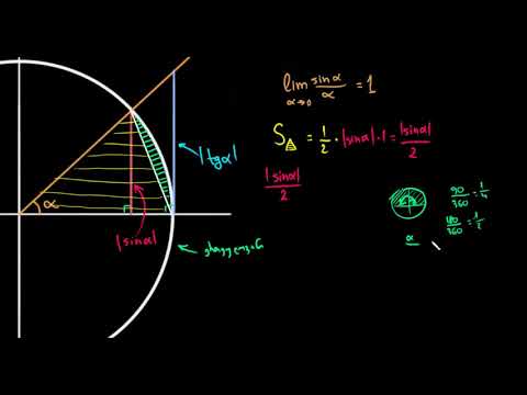 sin(x)/x-ის ზღვარი, როცა x უახლოვდება 0-ს