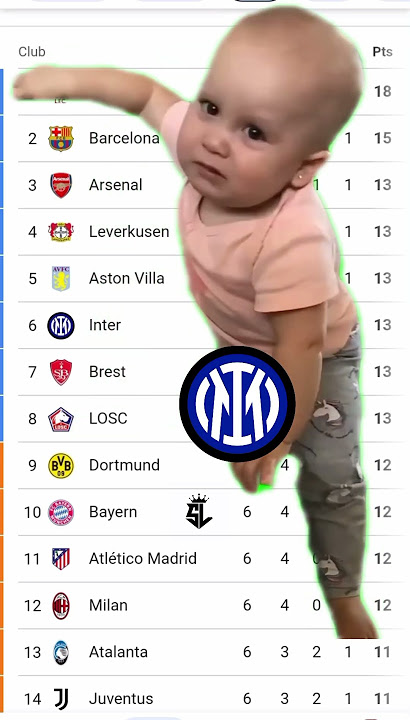Inter Milan Crying For Championsleague🤔#footballlaughs #youtubefootball #soccerlover #liverpoolfans