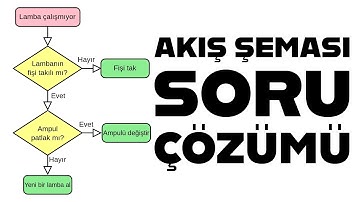 AKIŞ ŞEMASI (DİYAGRAMI) SORU ÇÖZÜMÜ - Algoritma Soruları Ve Çözümleri - Akış Şeması Örnekleri 2023