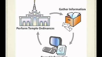 New FamilySearch Tutorial: Part 1 (Introduction)