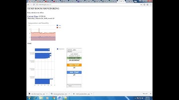 IOT PROJECT Temp monitoring using google sheets