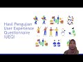 Evaluasi UX dan Usability pada Sistem Vclass Universitas Lampung Menggunakan Metode UEQ dan SUS
