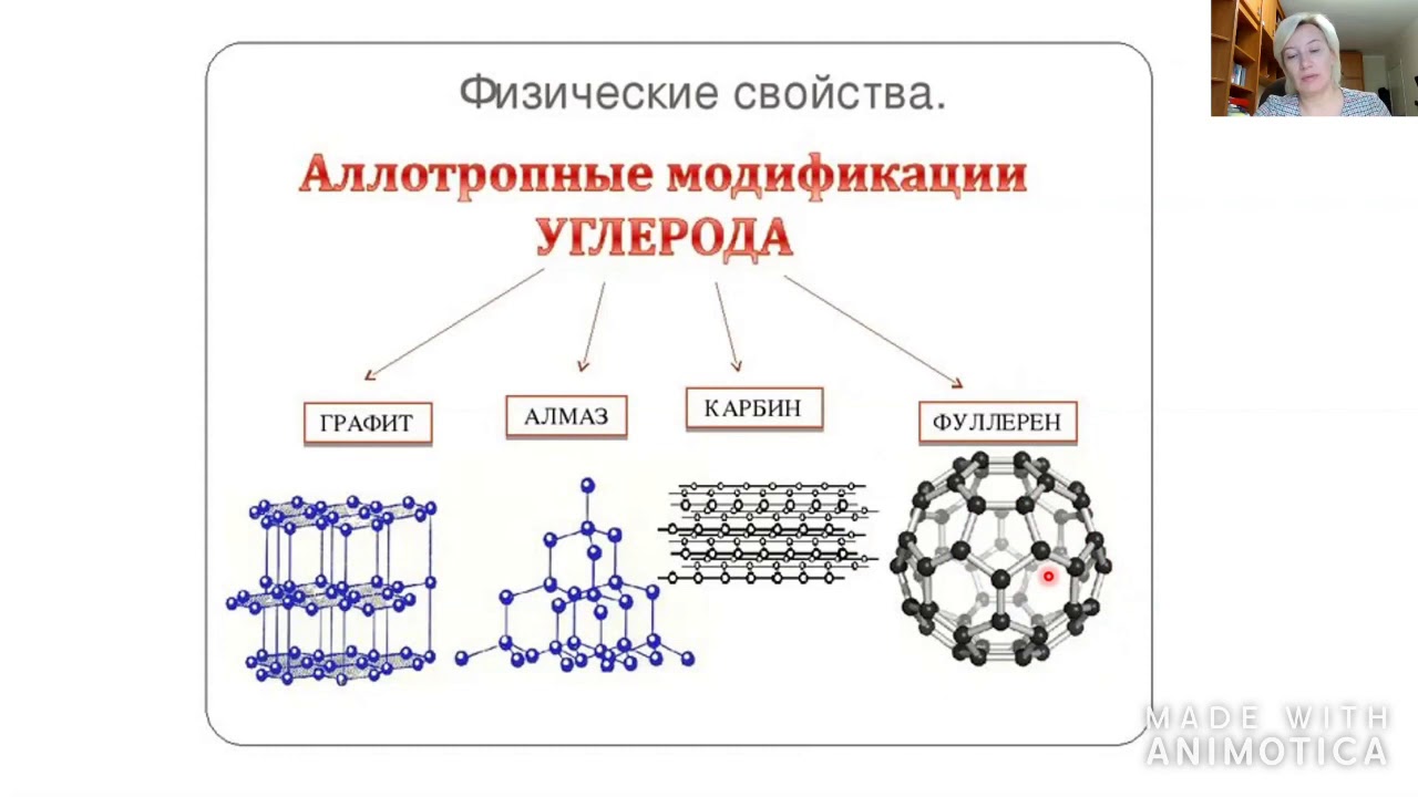 Изменения свойств углерода