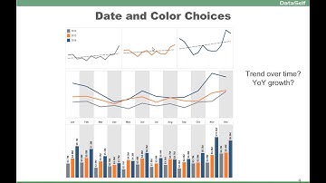 Data Visualization 101: Formatting Numbers & Dates - Tableau / DataSelf
