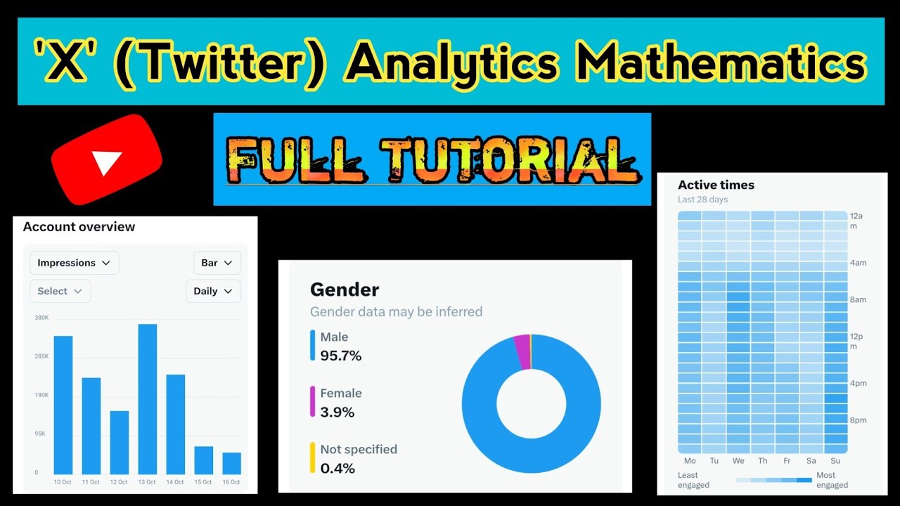 Twitter Analytics Mathematics | Analytics Kya Hai | X Analytics Full ...