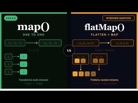 map vs flatMap in Java Stream API | Difference Explained with Examples | Java 8 Interview Question