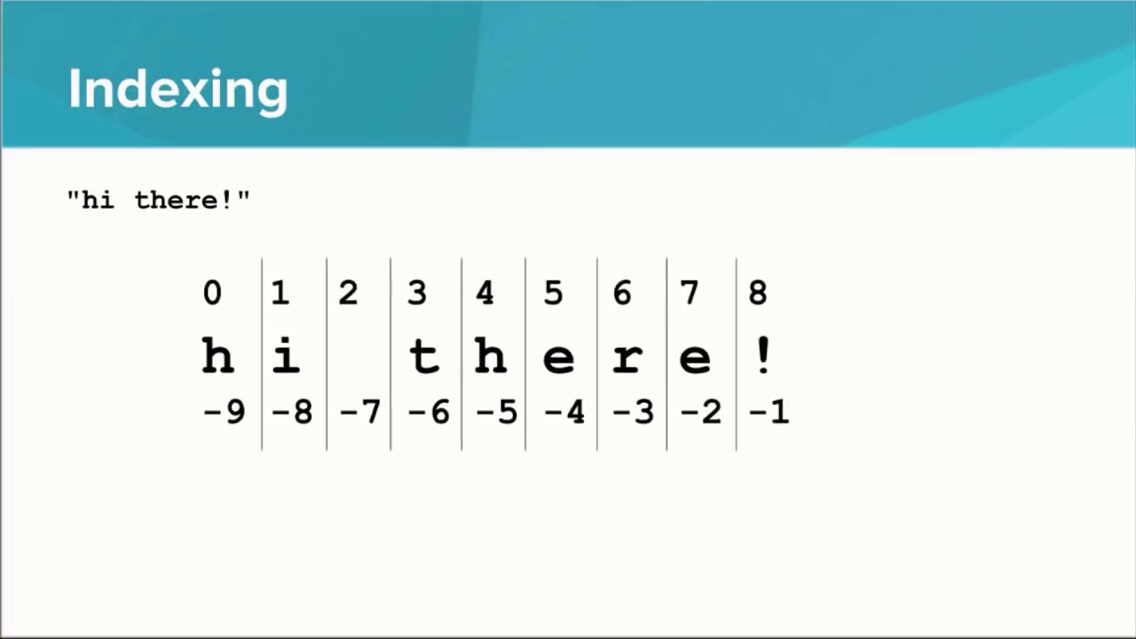 Python- Indexing - YouTube