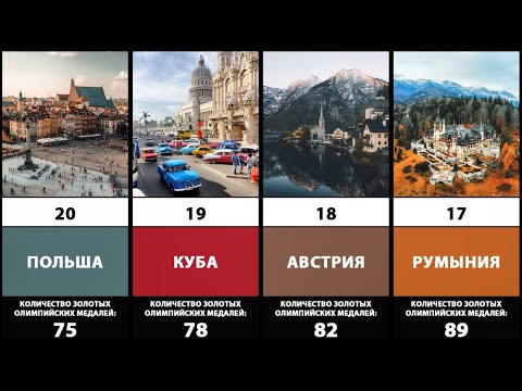 ТОП-20 Стран с наибольшим количеством золотых олимпийских медалей