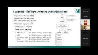 Webinar: MAK5-50+ Schnellteststudie-Studienergebnisse