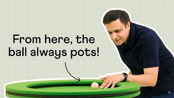 Applications of Ellipse: From Medicine to Pool 🏥 🎱