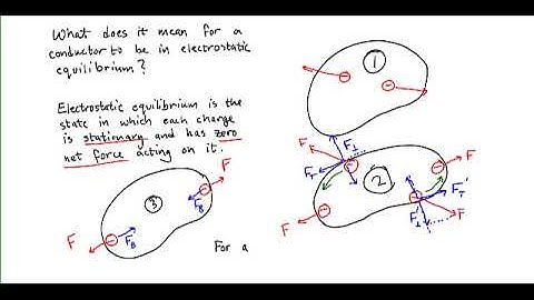 Electrostatic Equilibrium