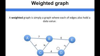Data Structure Fundamentals - Weighted graph