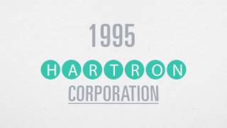 Sigma Software History