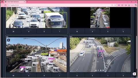 Smart Traffic Management Sytem for Urban Congestion (SIH2025- PSID25050)