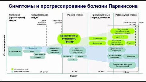 Академик С.Н. Иллариошкин: как распознать болезнь Паркинсона на ранних стадиях