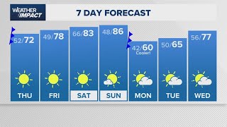 Houston weather update: Isolated storms possible in the evening