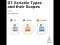 07  Variable Types and their Scopes